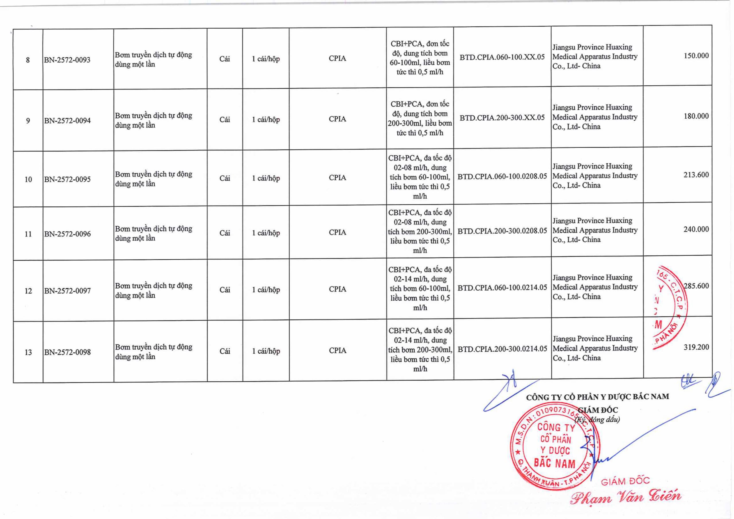 bảng niêm yết giá
