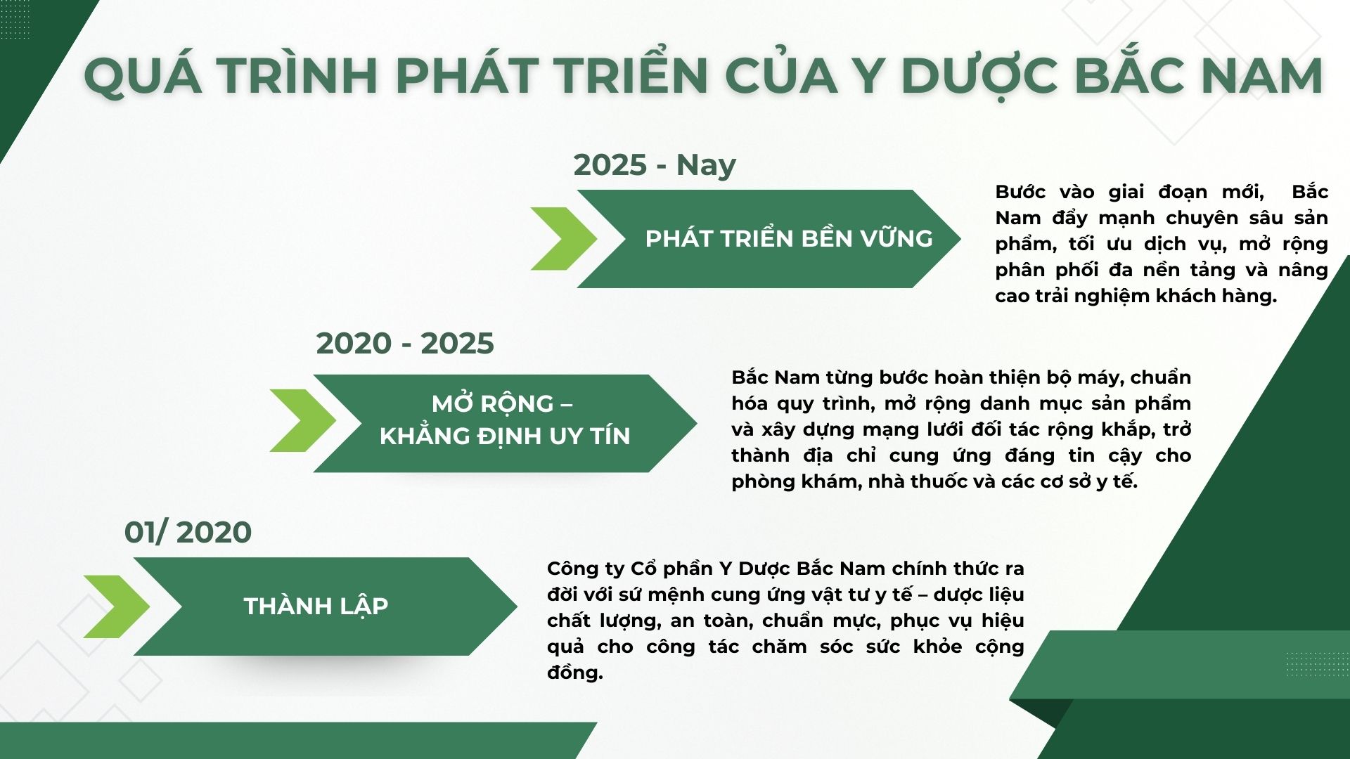 quá trình thành lập công ty